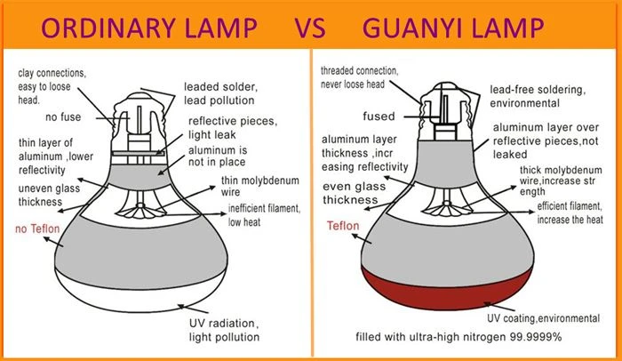 product-700-406 Specifications of infrared heat therapy lamp