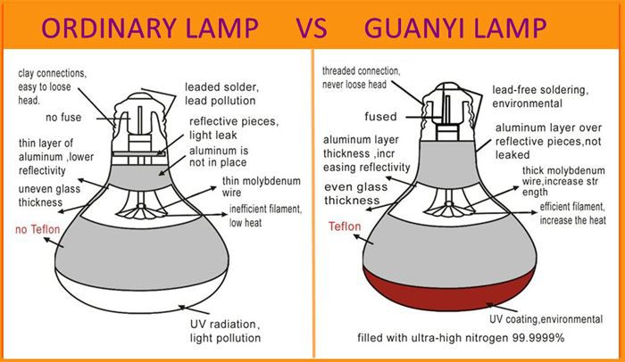Specifications of infrared heat lamp shade